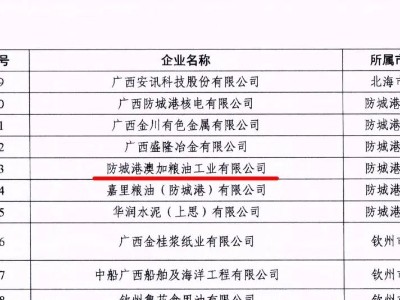 热烈祝贺澳加粮油被命名为广西质量提升示范企业