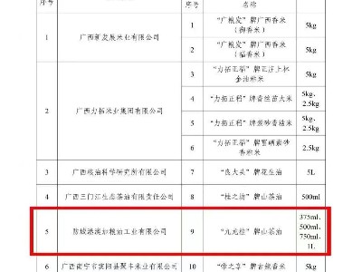 榜上有名|澳加粮油“九龙桂”山茶油喜获2022年度“广西好粮油”产品认定