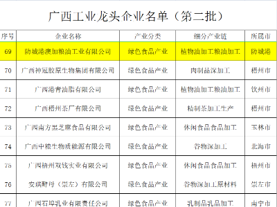 喜讯！澳加粮油成功入选广西工业龙头企业