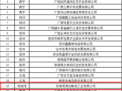 喜讯|澳加粮油入选第五批广西农业品牌目录！